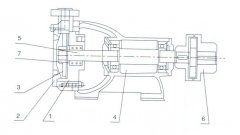星空网站网页版入口-星空(中国)之W型旋涡泵的结构解析