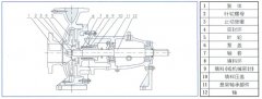 星空网站网页版入口-星空(中国)中IS单级单吸离心泵的结构与用途
