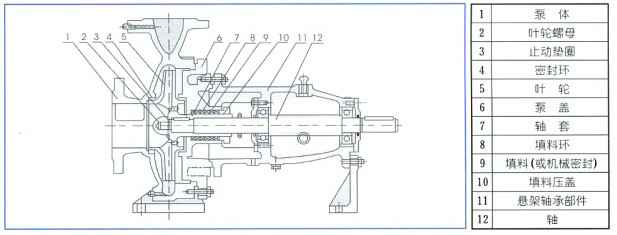 单级离心泵,星空网站网页版入口-星空(中国)